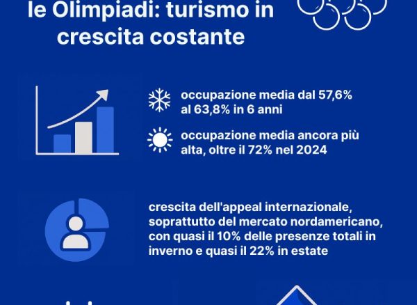 ConvegnoCortina2025_AssociazioneAlbergatori