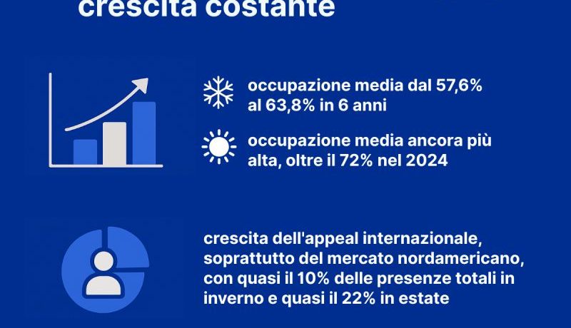 ConvegnoCortina2025_AssociazioneAlbergatori ConvegnoCortina2025_AssociazioneAlbergatori